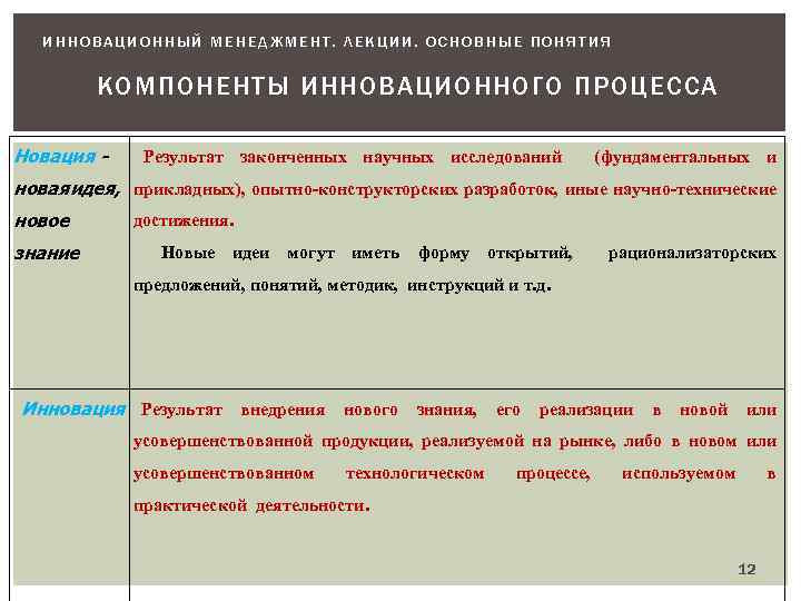 ИННОВАЦИОННЫЙ МЕНЕДЖМЕНТ. ЛЕКЦИИ. ОСНОВНЫЕ ПОНЯТИЯ КОМПОНЕНТЫ ИННОВАЦИОННОГО ПРОЦЕССА Новация - Результат законченных научных исследований