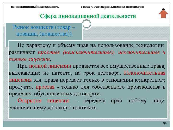 Инновационный менеджмент. ТЕМА 5. Коммерциализация инновации 39 Сфера инновационной деятельности Рынок новшеств (товар –