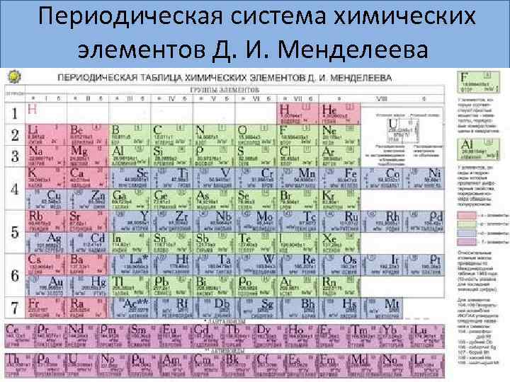  Периодическая система химических элементов Д. И. Менделеева 