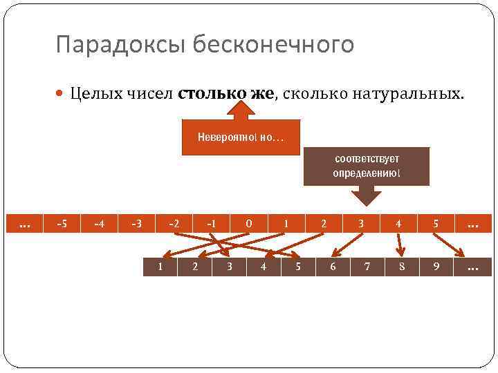 Парадоксы бесконечного Целых чисел столько же, сколько натуральных. Невероятно! но… соответствует определению! … -5