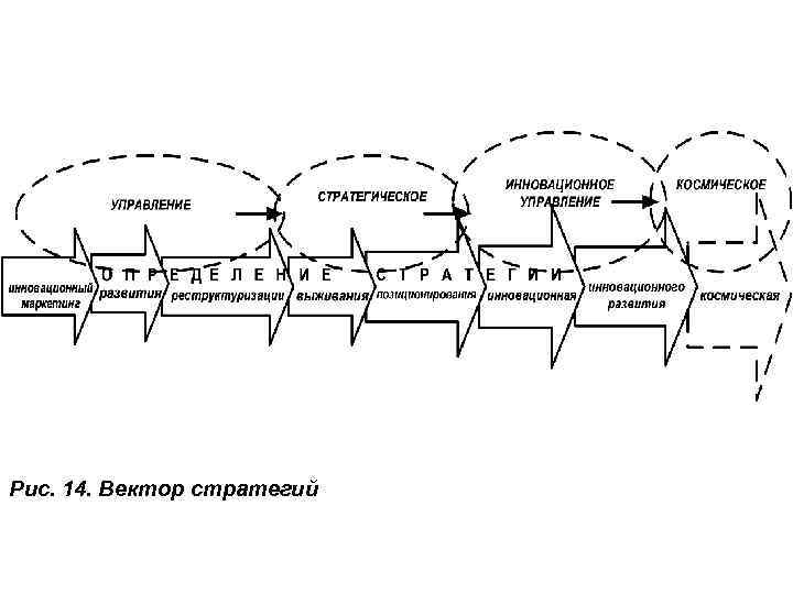 Рис. 14. Вектор стратегий 