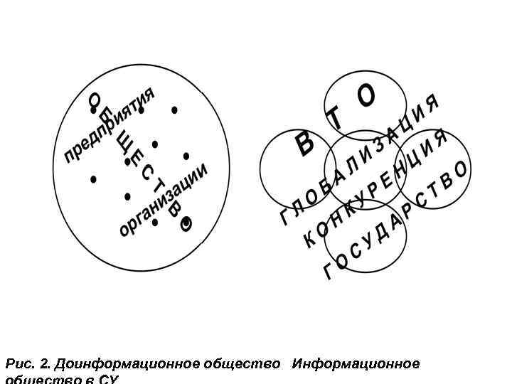 Рис. 2. Доинформационное общество Информационное 