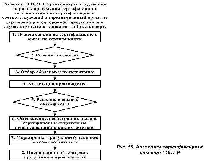 Рис. 59. Алгоритм сертификации в системе ГОСТ Р 