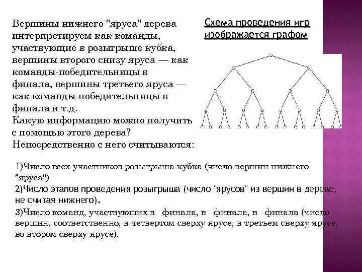 Вершины нижнего 