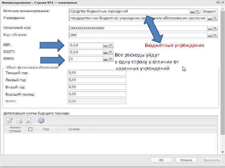 Бюджетные учреждения Все расходы уйдут в одну строку в отличии от казенных учреждений 