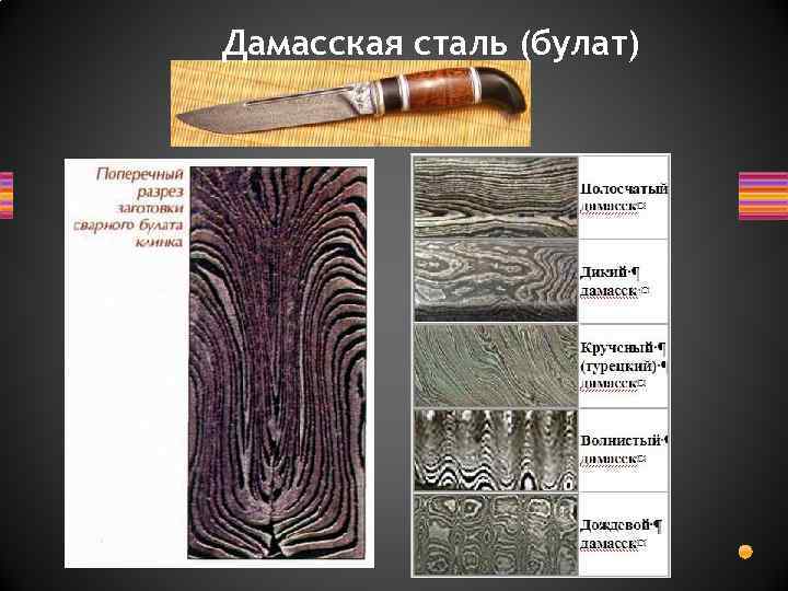 Дамасская сталь (булат) 