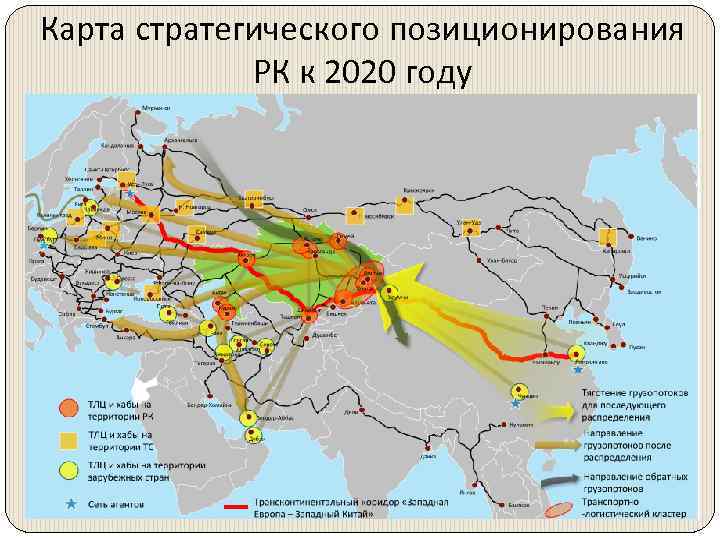 Карта стратегического позиционирования РК к 2020 году 