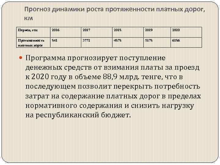 Прогноз динамики роста протяженности платных дорог, км Период, год 2016 2017 2018 2019 2020