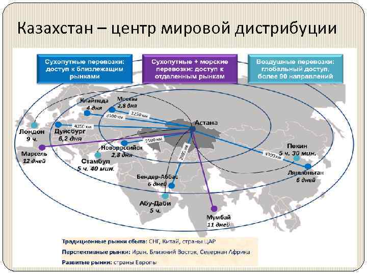 Казахстан – центр мировой дистрибуции 