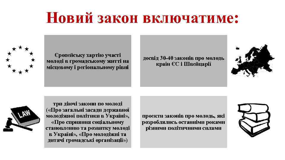 Новий закон включатиме: Єропейську хартію участі молоді в громадському житті на місцевому і регіональному