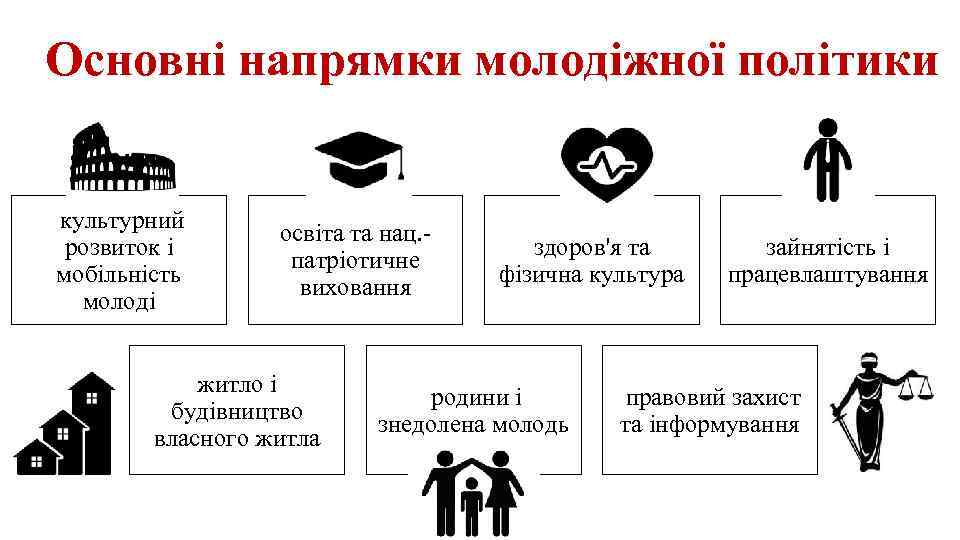 Основні напрямки молодіжної політики культурний розвиток і мобільність молоді освіта та нац. патріотичне виховання