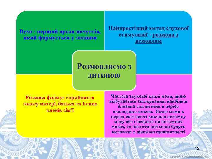 Вухо - перший орган почуттів, який формується у людини Найпростіший метод слухової стимуляції -