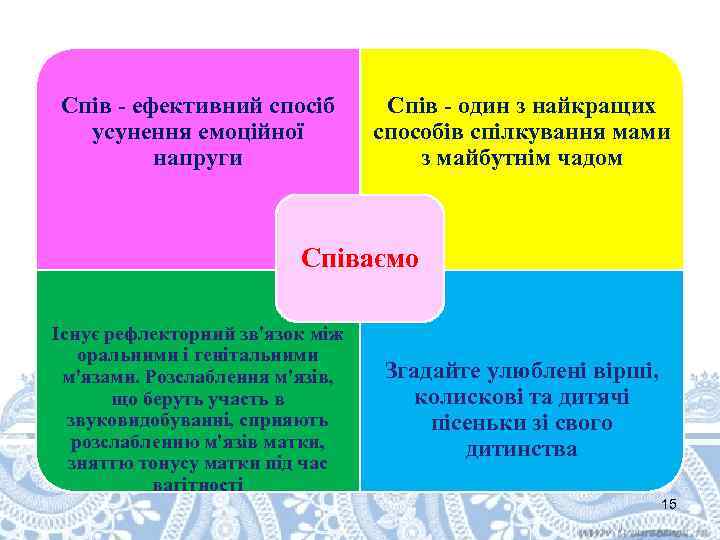 Спів - ефективний спосіб усунення емоційної напруги Спів - один з найкращих способів спілкування