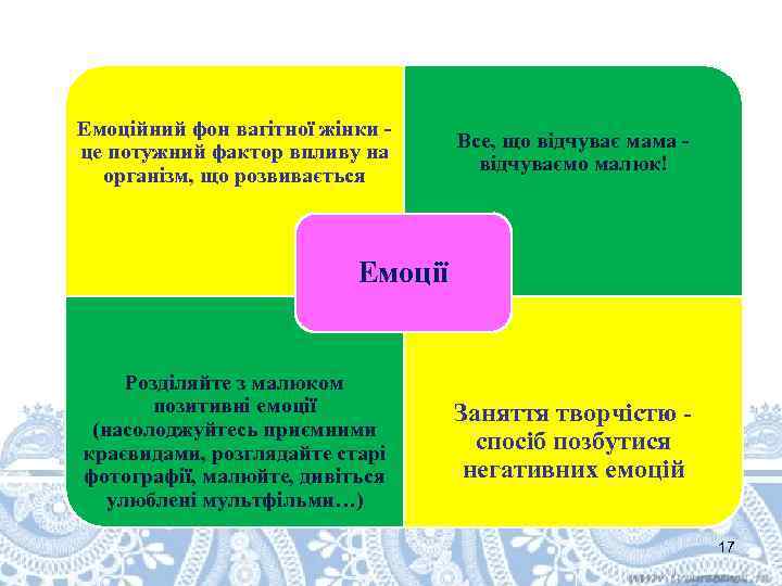 Емоційний фон вагітної жінки - це потужний фактор впливу на організм, що розвивається Все,