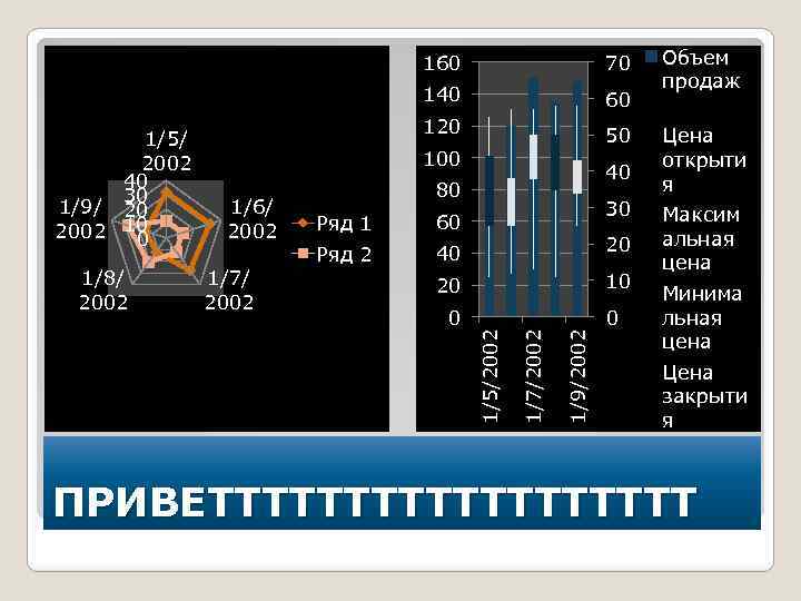 160 140 120 50 100 1/7/ 2002 80 30 Ряд 1 60 Ряд 2