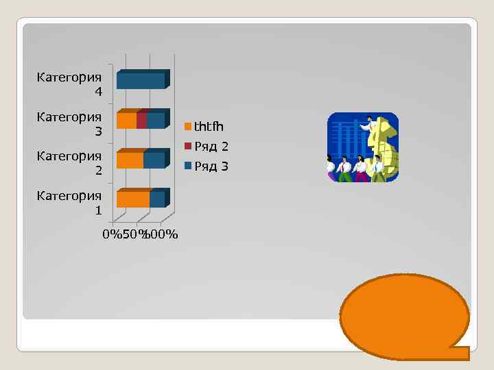Категория 4 Категория 3 thtfh Категория 2 Ряд 3 Категория 1 0%50% 100% Ряд
