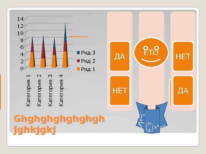 14 12 10 8 6 4 2 0 Ряд 3 Ряд 2 ДА ЕТО
