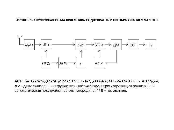 Частотный демодулятор схема