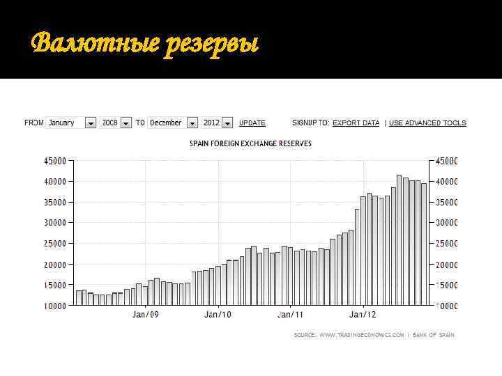 Валютные резервы 
