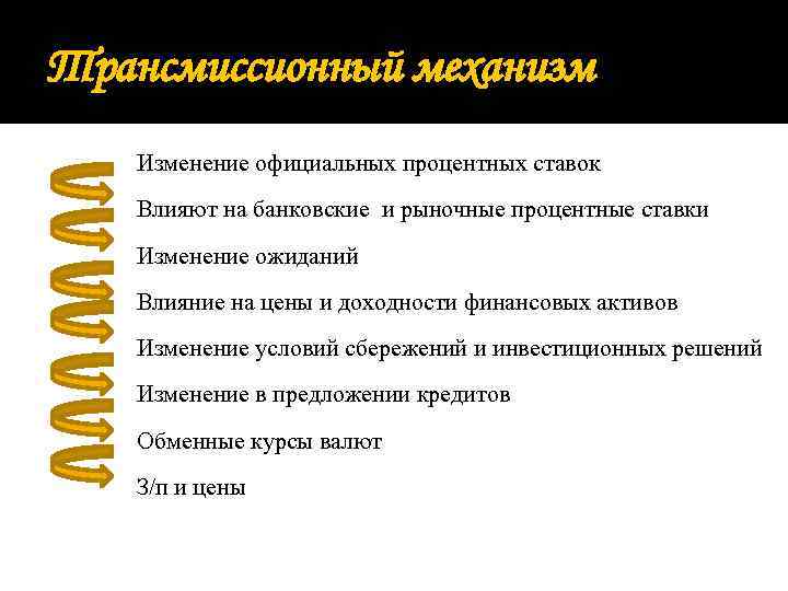 Трансмиссионный механизм Изменение официальных процентных ставок Влияют на банковские и рыночные процентные ставки Изменение