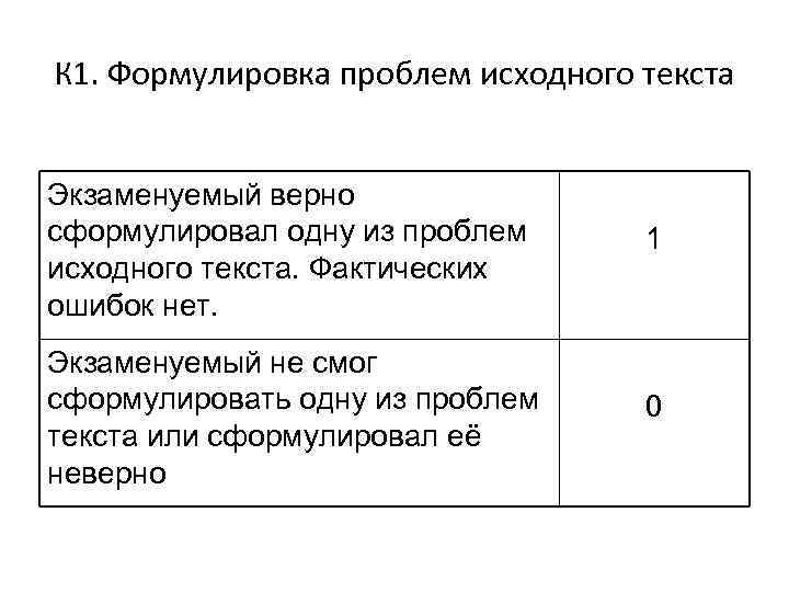 Сформулируйте одну из проблем исходного текста