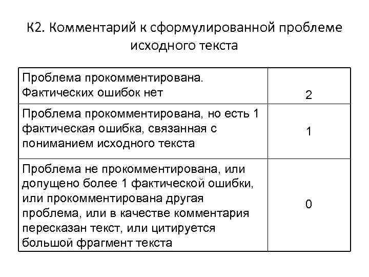 К 2. Комментарий к сформулированной проблеме исходного текста Проблема прокомментирована. Фактических ошибок нет 2