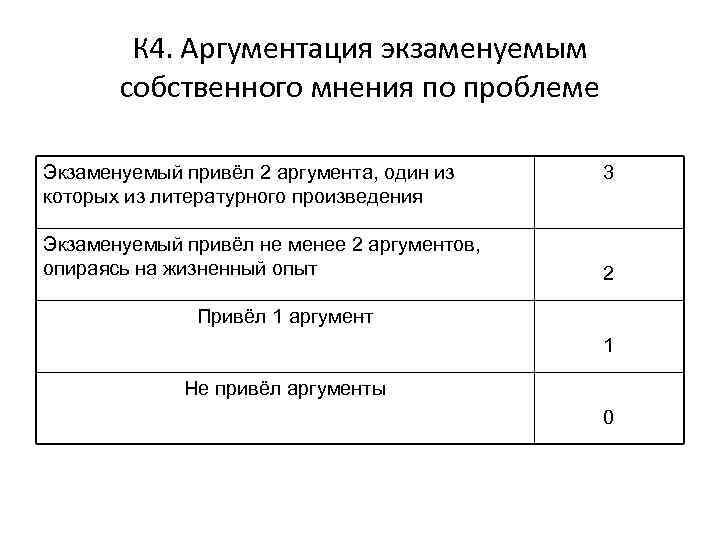 К 4. Аргументация экзаменуемым собственного мнения по проблеме Экзаменуемый привёл 2 аргумента, один из