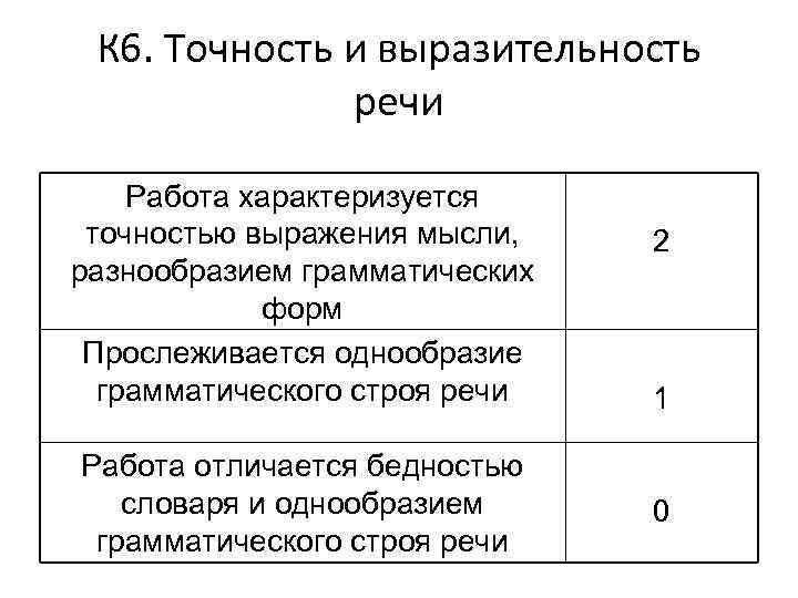 Точность выражения мысли. Точность и выразительность речи. К6 точность и выразительность речи.