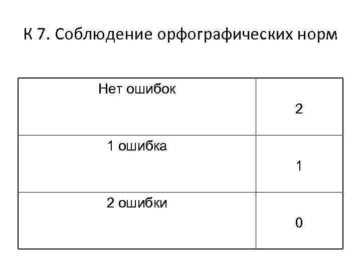 Соблюдая орфографические нормы