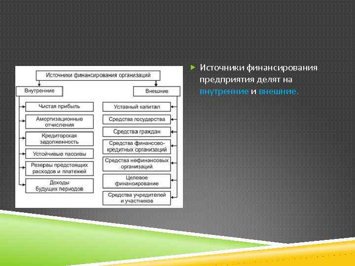  Источники финансирования предприятия делят на внутренние и внешние. 