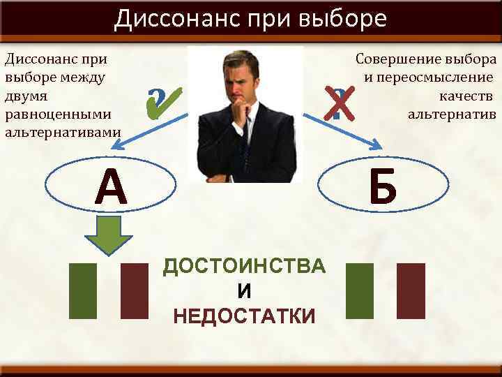 Теория когнитивного диссонанса л фестингера презентация