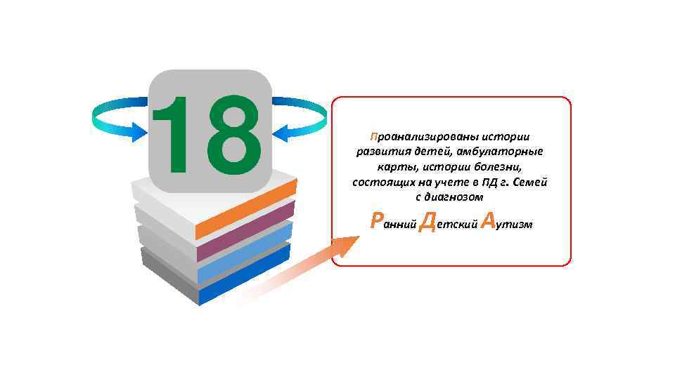 Проанализированы истории развития детей, амбулаторные карты, истории болезни, состоящих на учете в ПД г.