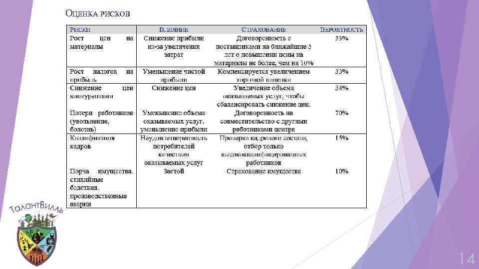 ОЦЕНКА РИСКОВ 14 