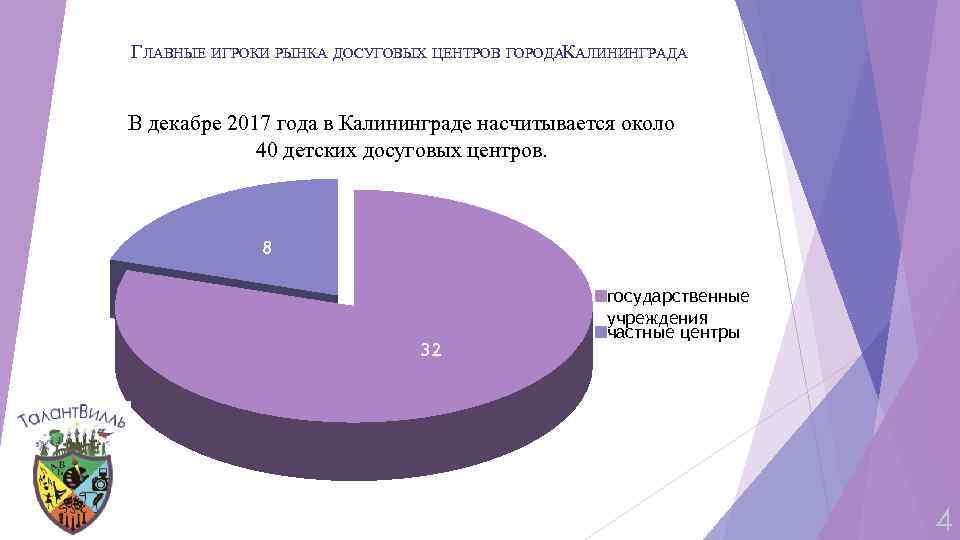 ГЛАВНЫЕ ИГРОКИ РЫНКА ДОСУГОВЫХ ЦЕНТРОВ ГОРОДАКАЛИНИНГРАДА В декабре 2017 года в Калининграде насчитывается около