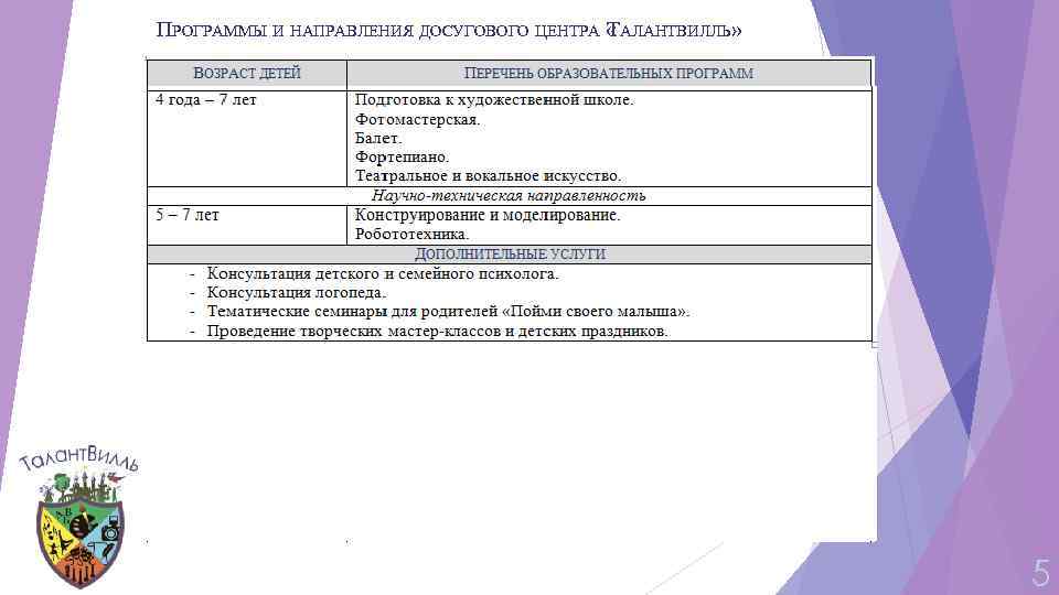 ПРОГРАММЫ И НАПРАВЛЕНИЯ ДОСУГОВОГО ЦЕНТРА « АЛАНТВИЛЛЬ» Т 5 