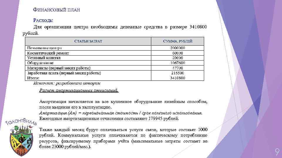 ФИНАНСОВЫЙ ПЛАН Расчет амортизационных отчислений. Амортизация начисляется на все купленное оборудование линейным способом, после