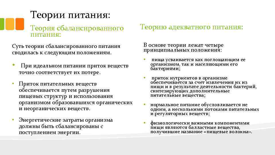 Теории питания: Теория сбалансированного питания: Суть теории сбалансированного питания сводилась к следующим положениям. •