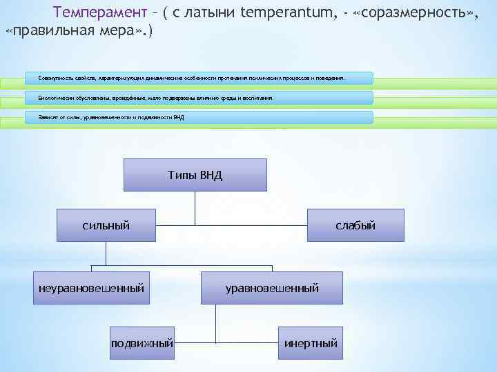 Темперамент – ( с латыни temperantum, - «соразмерность» , «правильная мера» . ) Совокупность