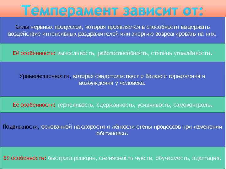 Темперамент зависит от: Силы нервных процессов, которая проявляется в способности выдержать воздействие интенсивных раздражителей