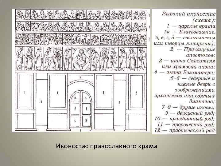Иконостас православного храма 