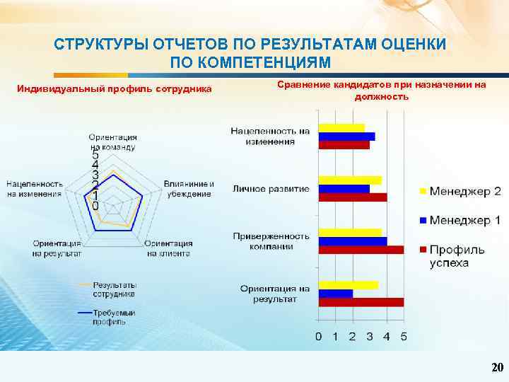 Ориентация сотрудника