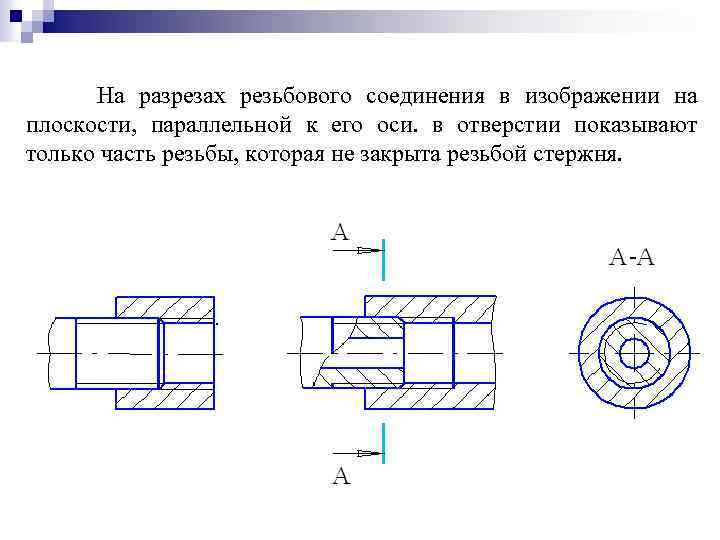  На разрезах резьбового соединения в изображении на плоскости, параллельной к его оси. в