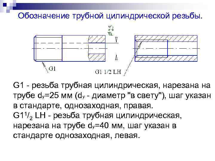 Обозначение трубной цилиндрической резьбы. G 1 - резьба трубная цилиндрическая, нарезана на трубе dy=25