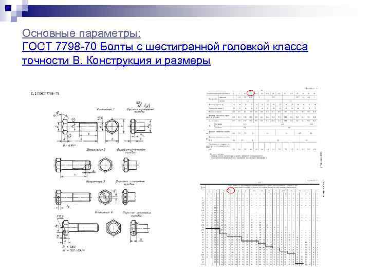 Основные параметры: ГОСТ 7798 -70 Болты с шестигранной головкой класса точности В. Конструкция и