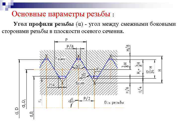 Основные параметры резьбы : Угол профиля резьбы (α) - угол между смежными боковыми сторонами