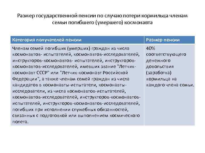 Размер государственной пенсии по случаю потери кормильца членам семьи погибшего (умершего) космонавта Категория получателей