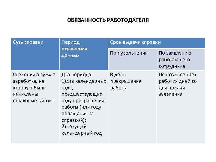 ОБЯЗАННОСТЬ РАБОТОДАТЕЛЯ Суть справки Сведения о сумме заработка, на которую были начислены страховые взносы