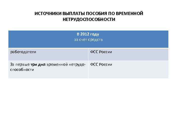 ИСТОЧНИКИ ВЫПЛАТЫ ПОСОБИЯ ПО ВРЕМЕННОЙ НЕТРУДОСПОСОБНОСТИ В 2012 году за счет средств работодателя ФСС