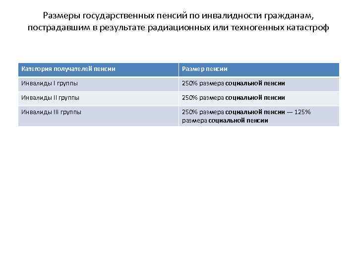 Размеры государственных пенсий по инвалидности гражданам, пострадавшим в результате радиационных или техногенных катастроф Категория