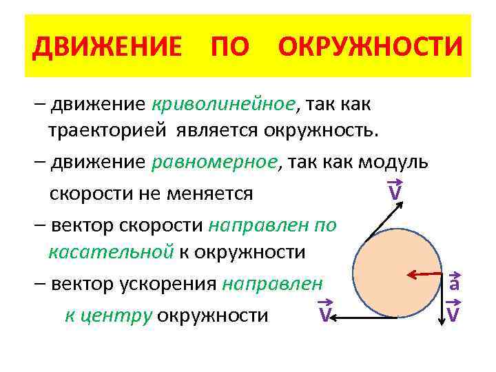 ДВИЖЕНИЕ ПО ОКРУЖНОСТИ – движение криволинейное, так как траекторией является окружность. – движение равномерное,